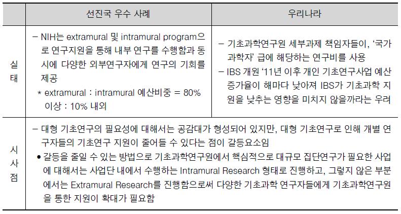 대형 연구기관의 운영