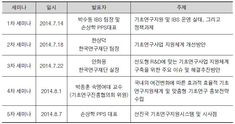 연구관련 세미나 개최 개요