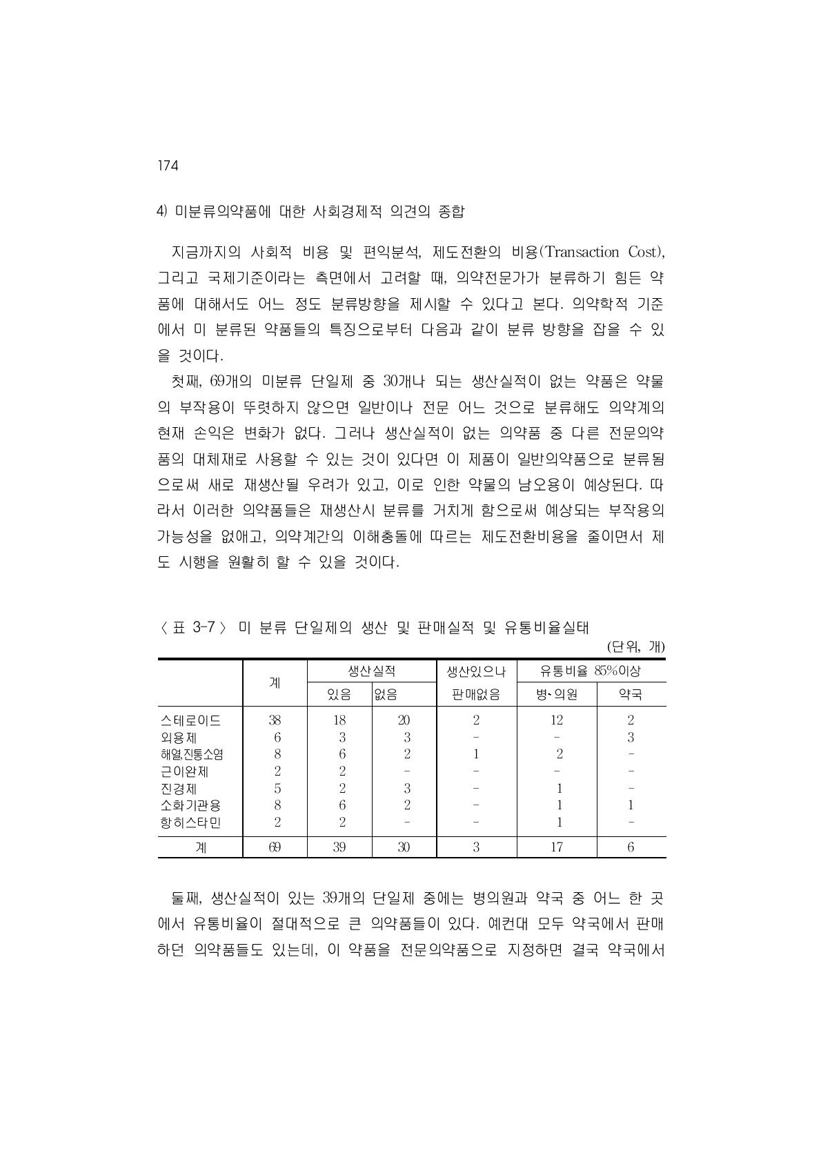 미 분류 단일제의 생산 및 판매실적 및 유통비율실태