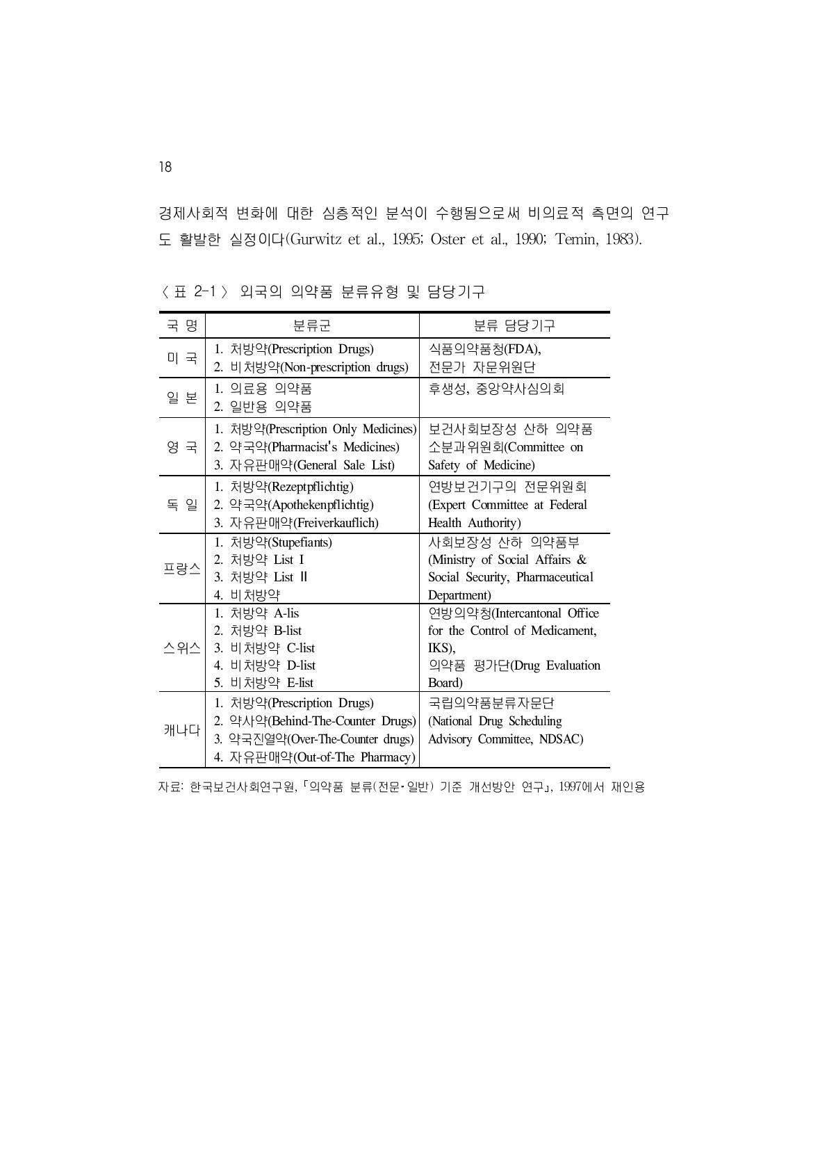 외국의 의약품 분류유형 및 담당기구