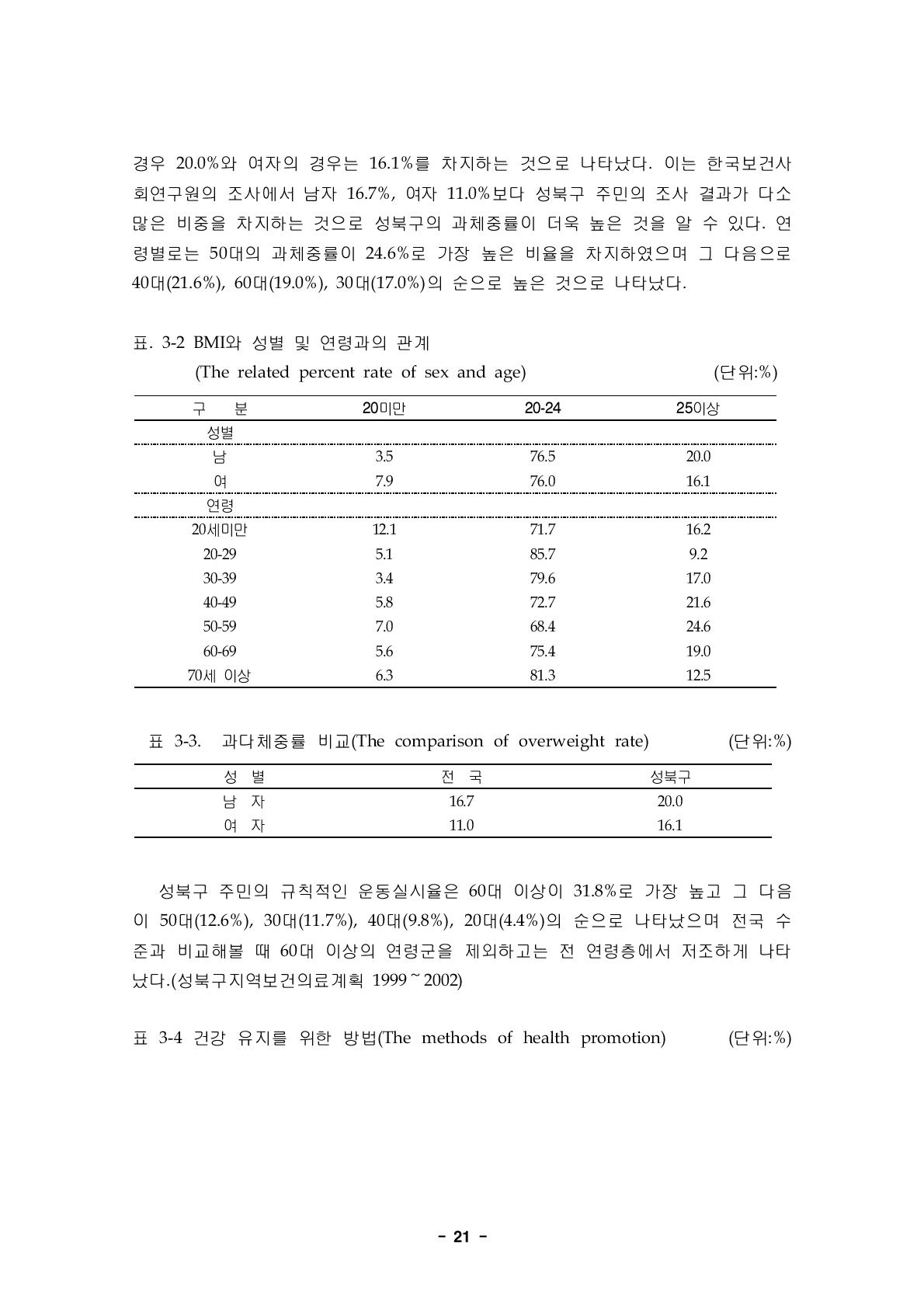 과다체중률 비교(The comparison of overweight rate) (단위:%)