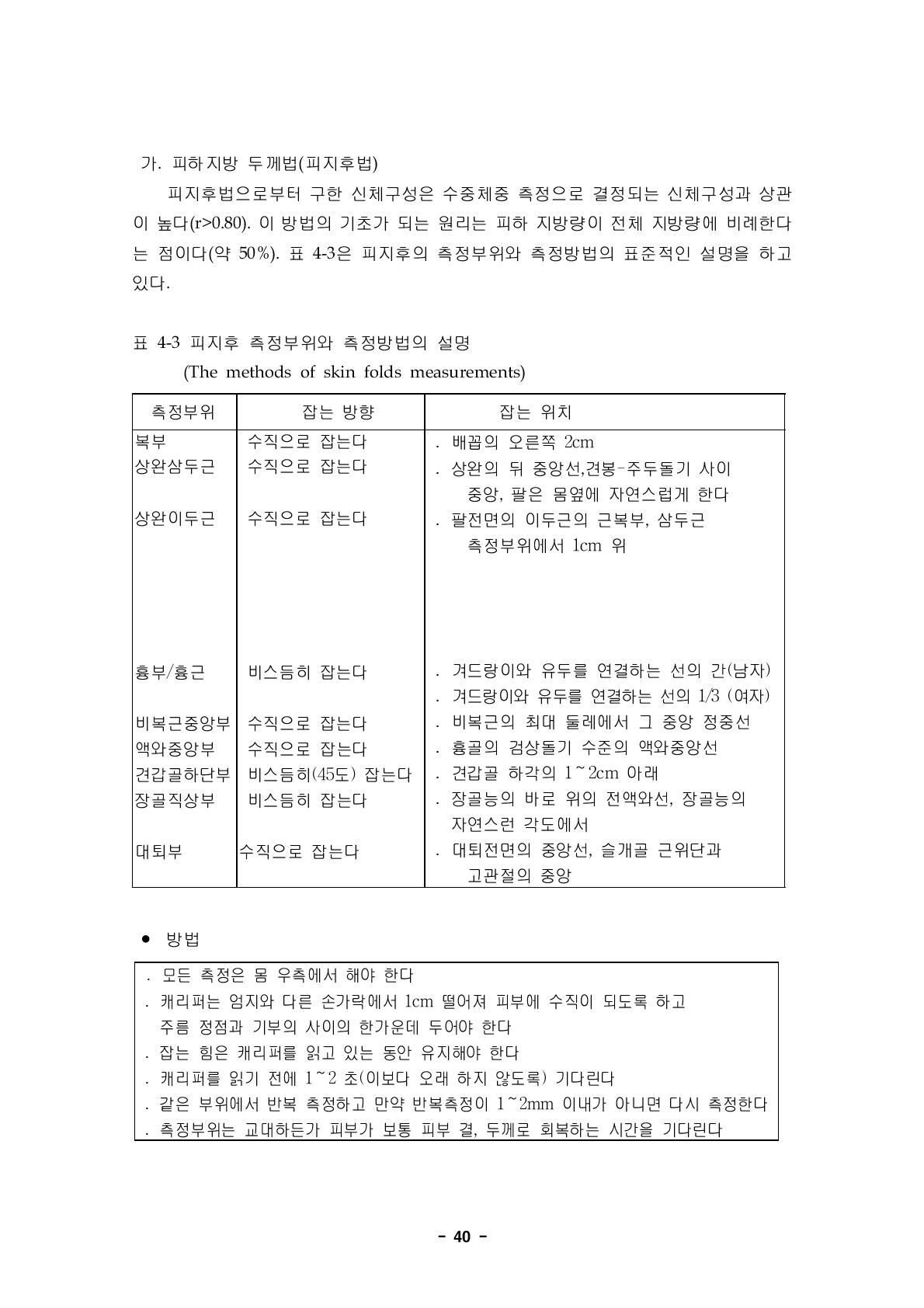 피지후 측정부위와 측정방법의 설명(The methods of skin folds measurements)