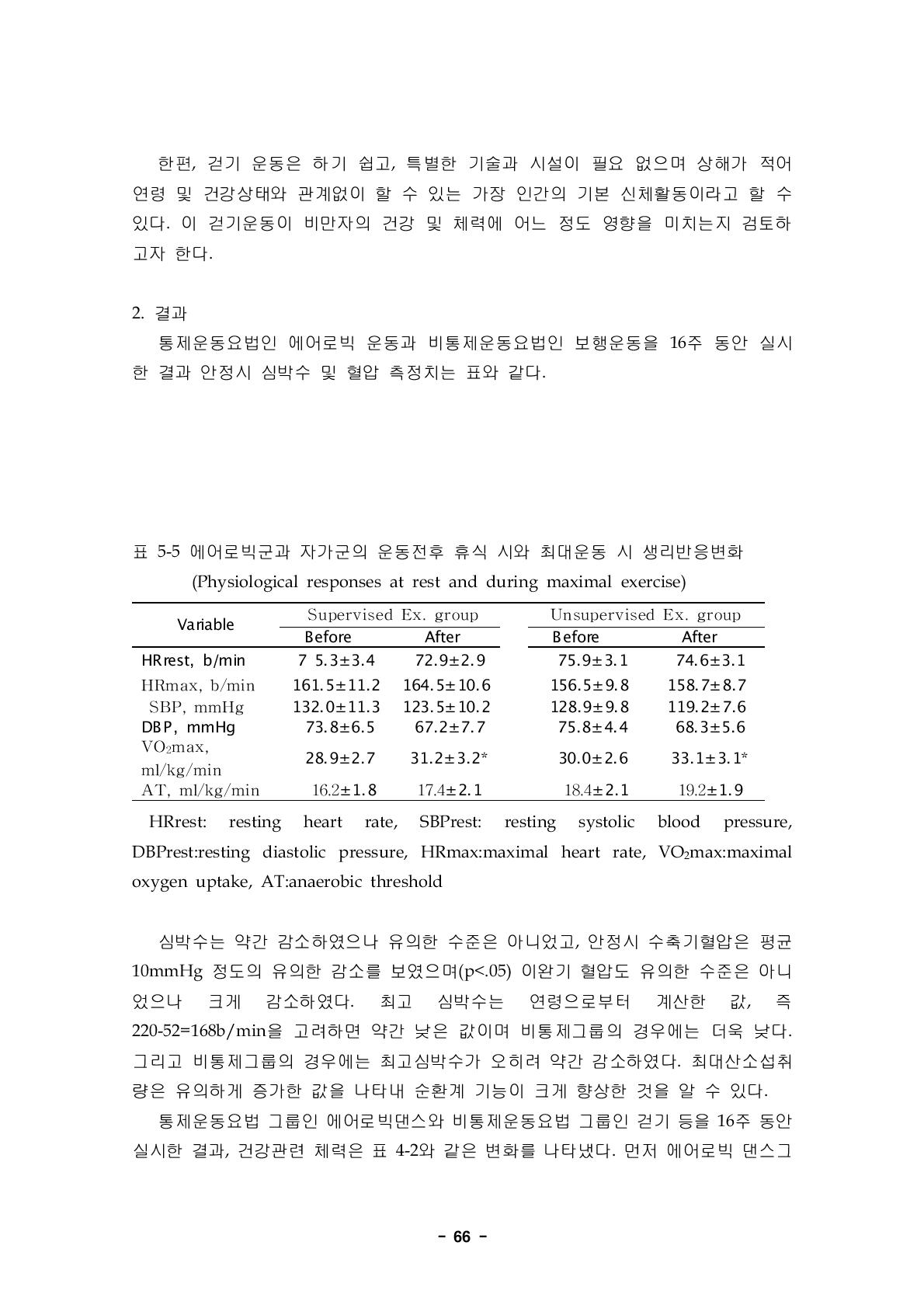 에어로빅군과 자가군의 운동전후 휴식 시와 최대운동 시 생리반응변화(Physiological responses at rest and during maximal exercise)