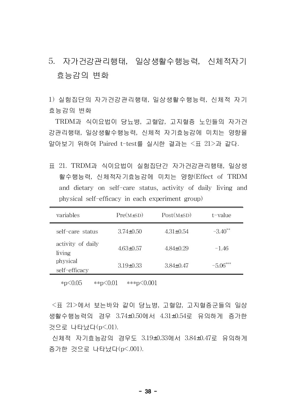 TRDM과 식이요법이 실험집단간 자가건강관리행태, 일상생활수행능력, 신체적자기효능감에 미치는 영향(Effect of TRDM