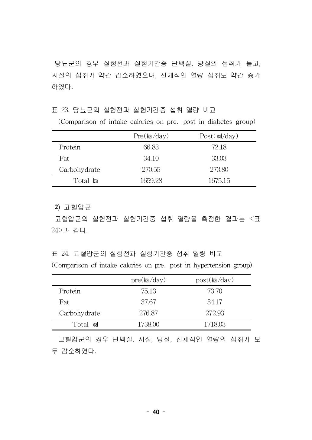 당뇨군의 실험전과 실험기간중 섭취 열량 비교(Comparison of intake calories on pre․post in diabetes group)