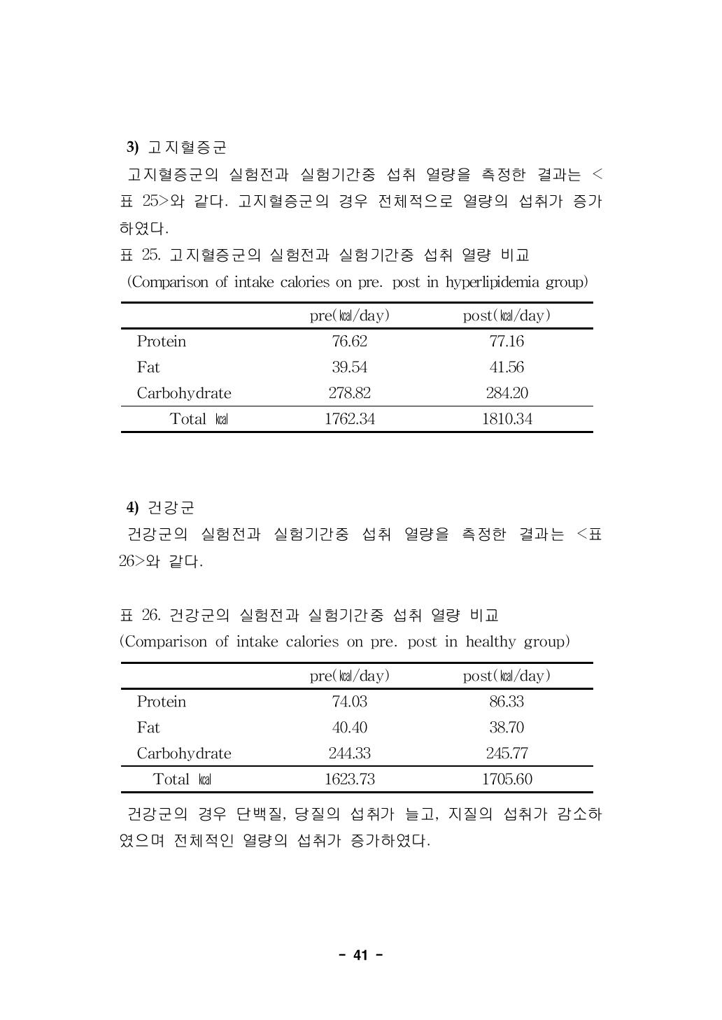 고지혈증군의 실험전과 실험기간중 섭취 열량 비교(Comparison of intake calories on pre․post in hyperlipidemia group)