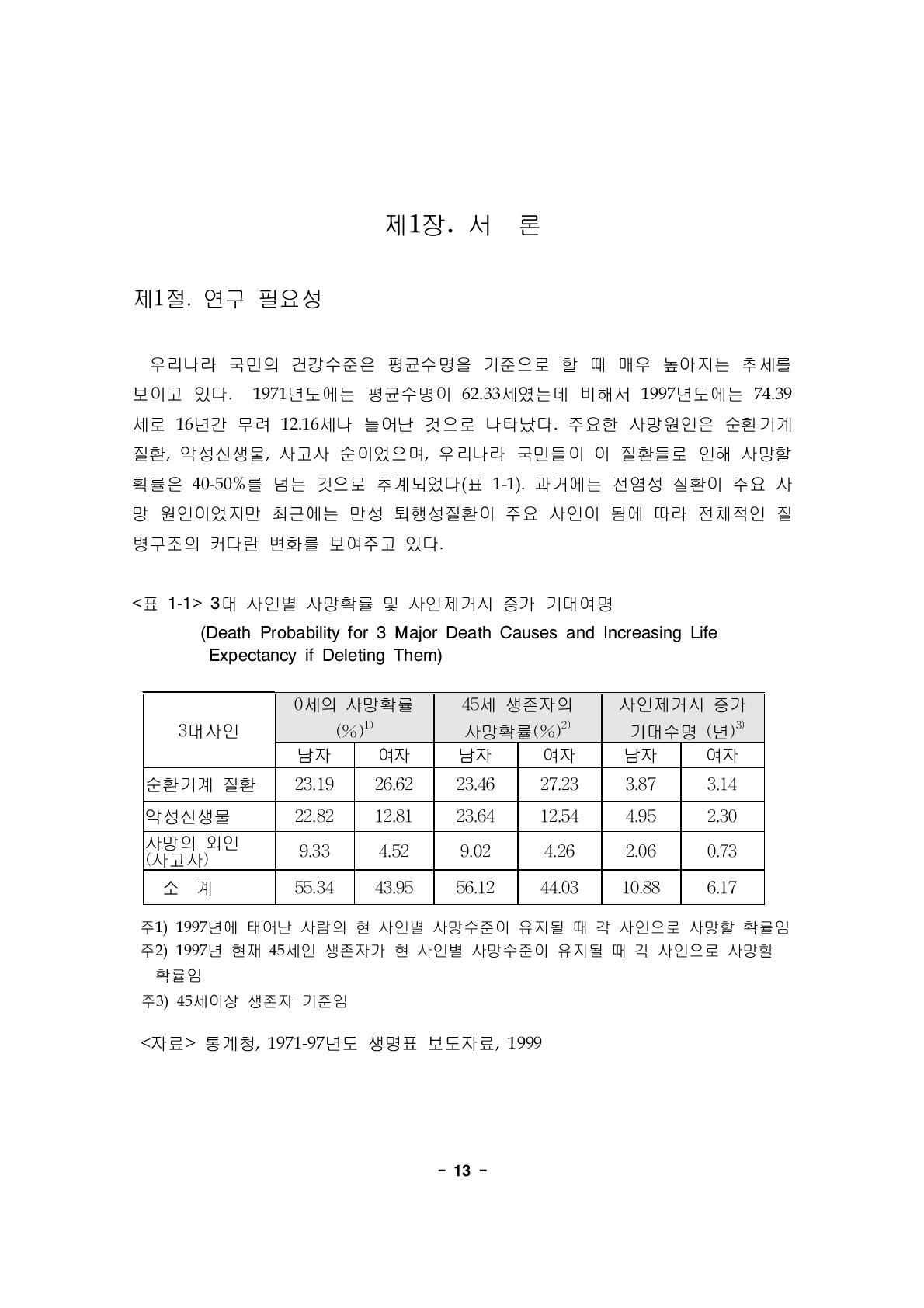 3대 사인별 사망확률 및 사인제거시 증가 기대여명(Death Probability for 3 Major Death Causes and Increasing Life