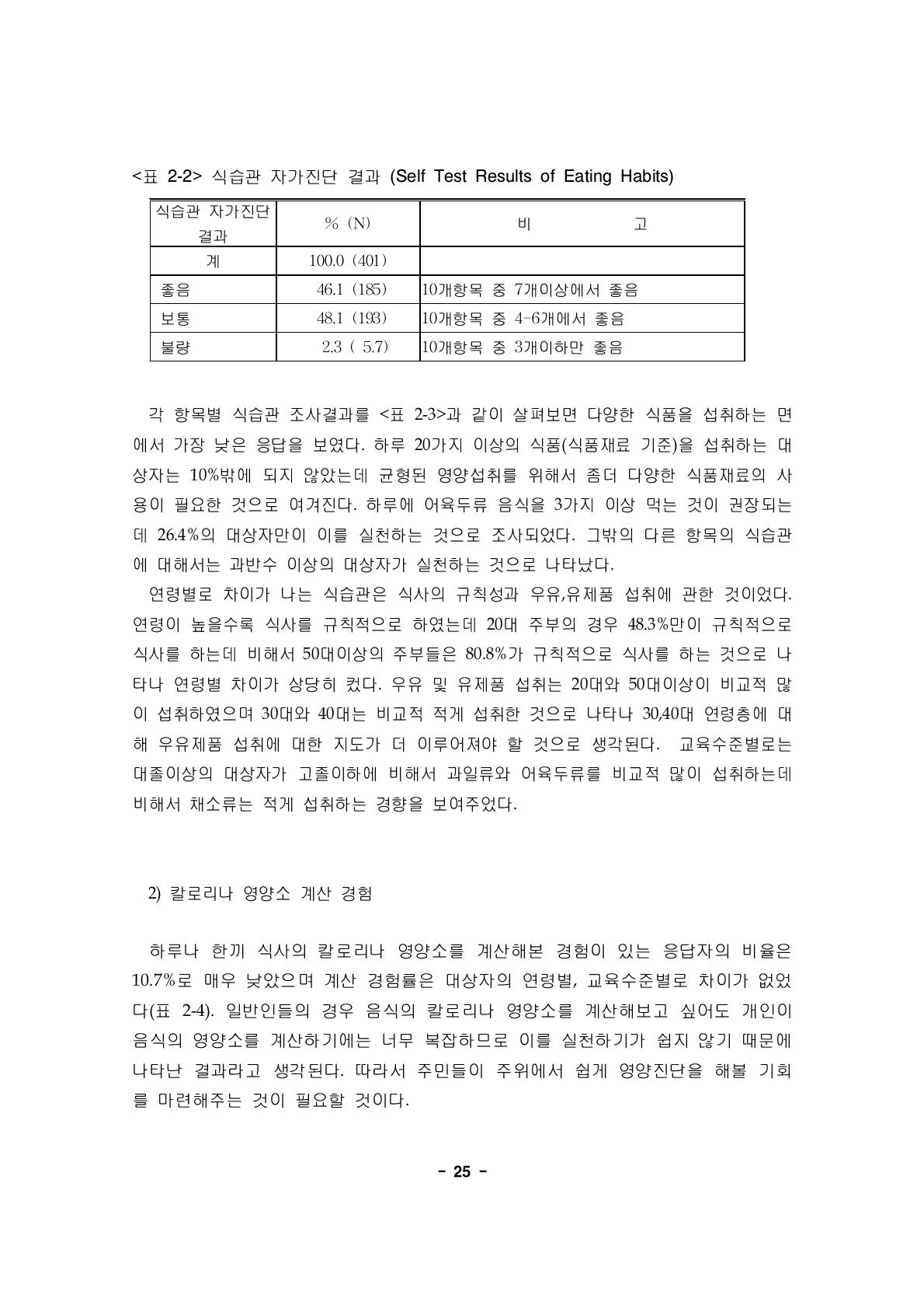 식습관 자가진단 결과 (Self Test Results of Eating Habits)