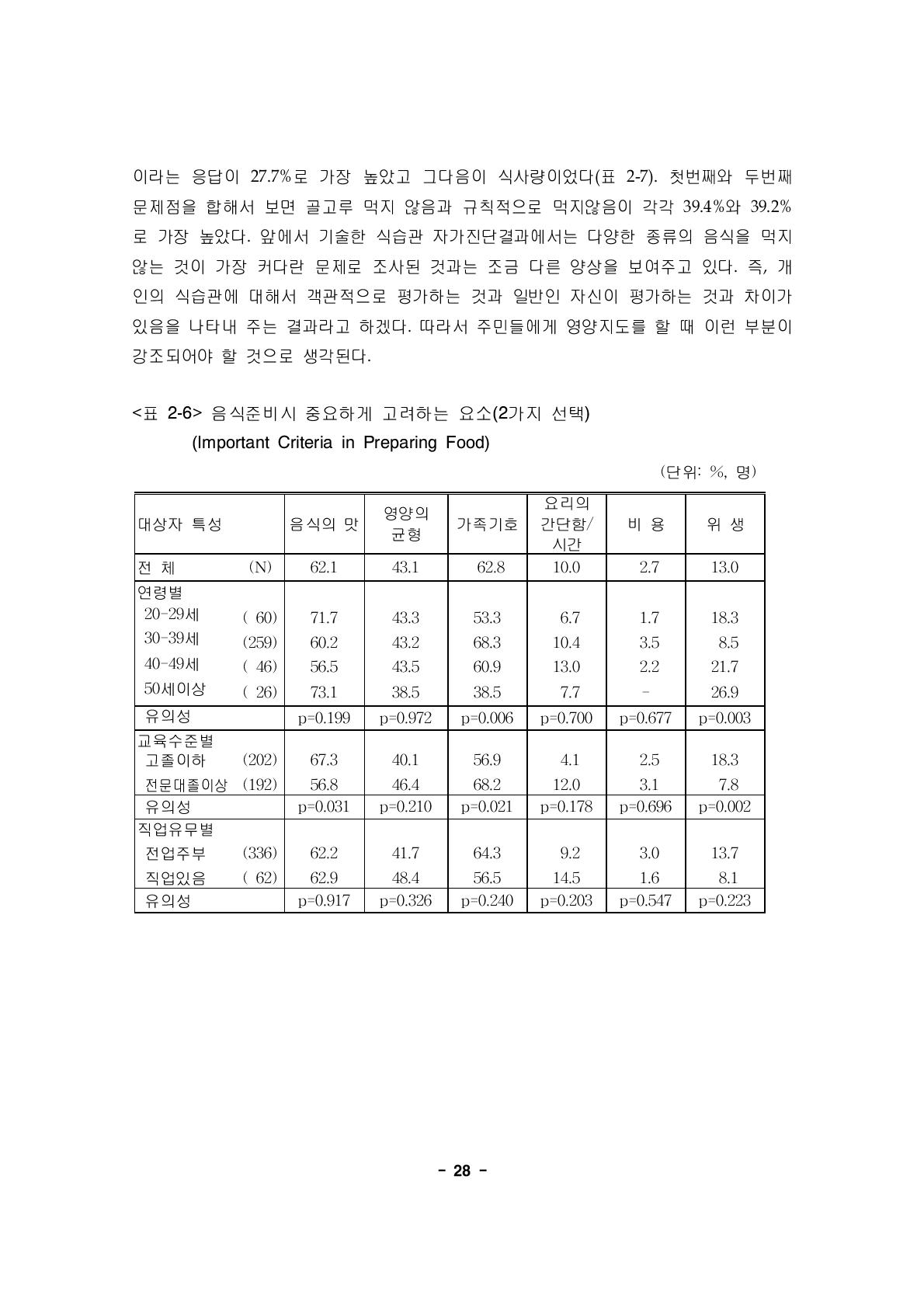 음식준비시 중요하게 고려하는 요소(2가지 선택)(Important Criteria in Preparing Food)