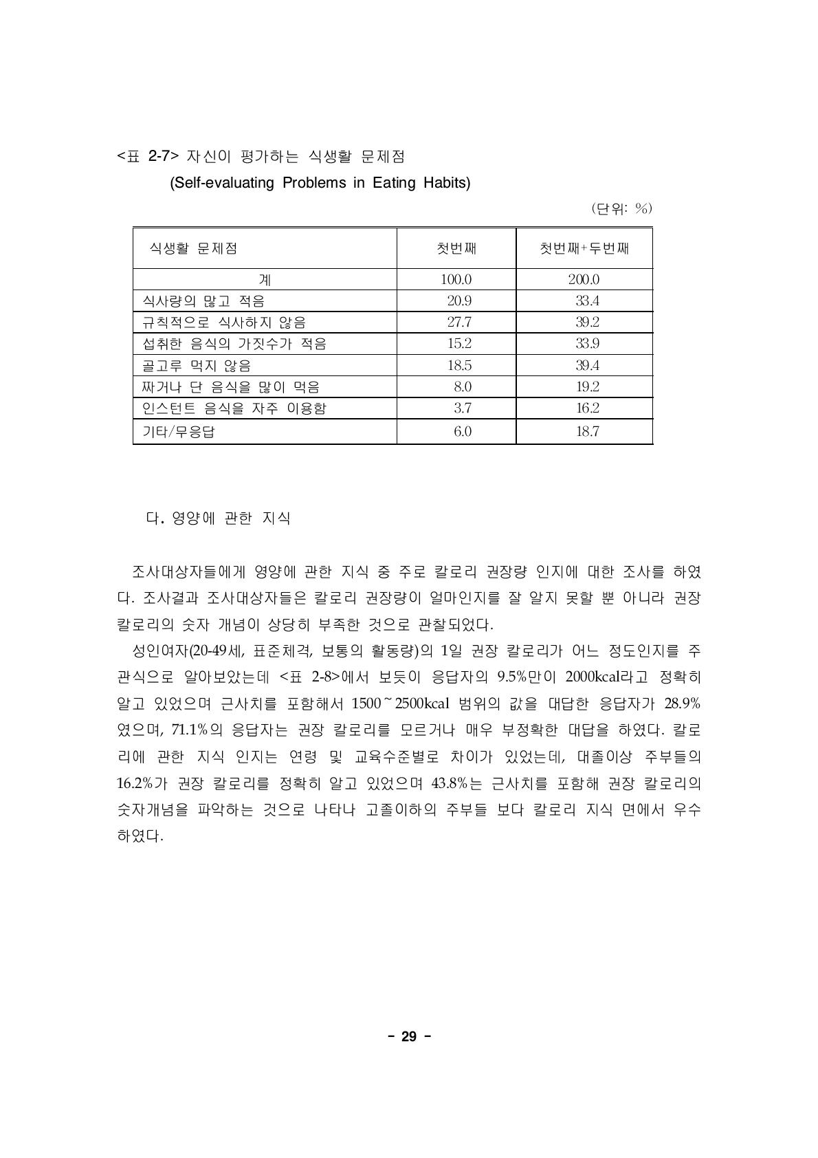 자신이 평가하는 식생활 문제점(Self-evaluating Problems in Eating Habits)