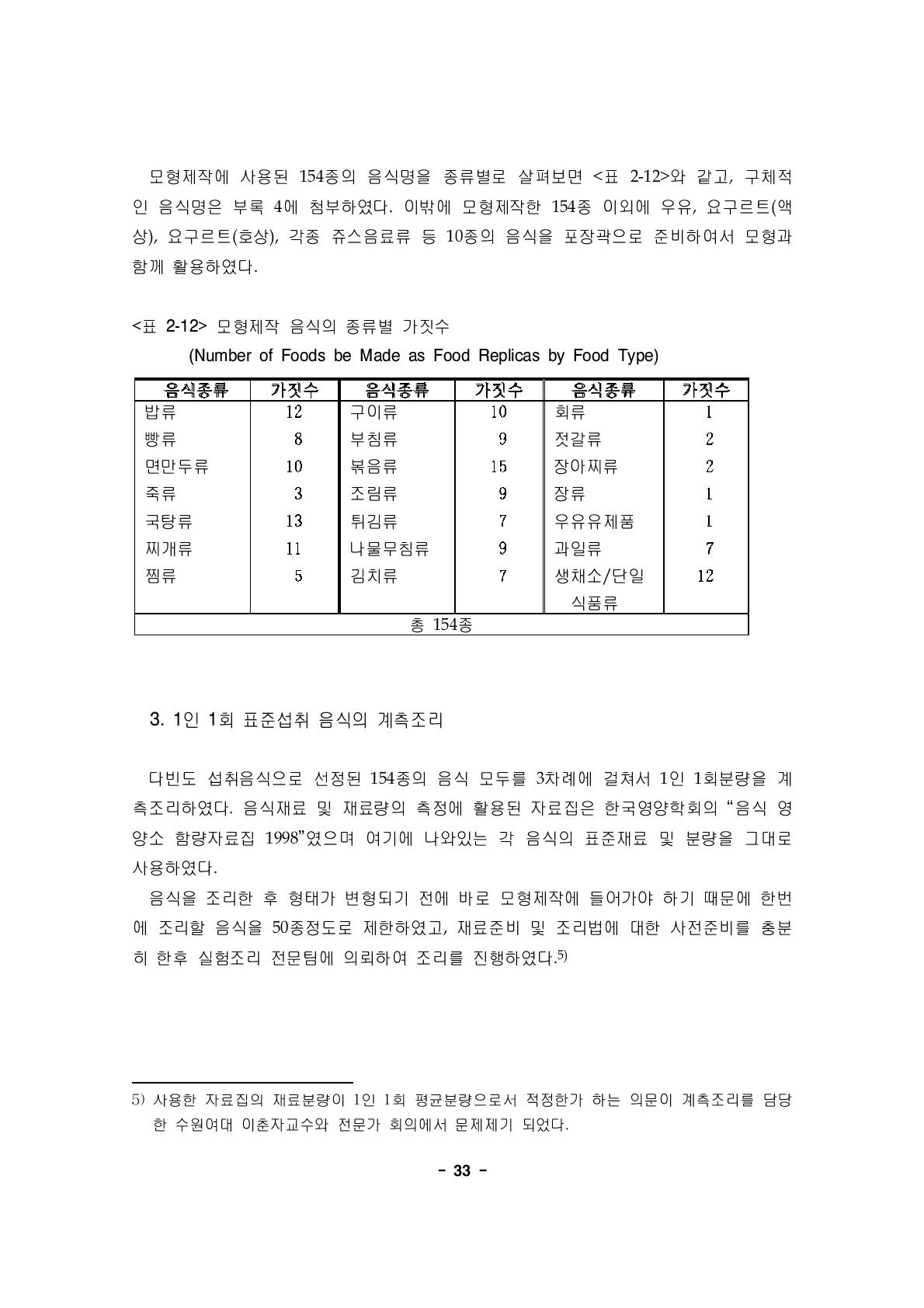 모형제작 음식의 종류별 가짓수(Number of Foods be Made as Food Replicas by Food Type)