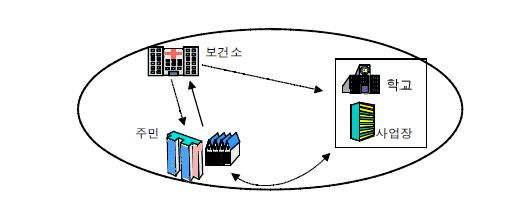 음식모형시스템의 지역 운영체계 예시(An Organizational Structure of Food Replica Information Systems in Community)