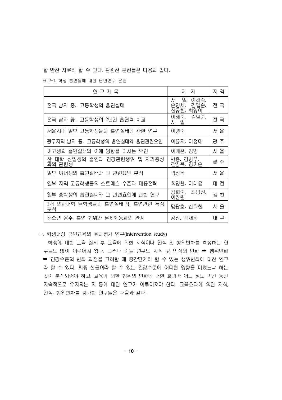 학생 흡연율에 대한 단면연구 문헌