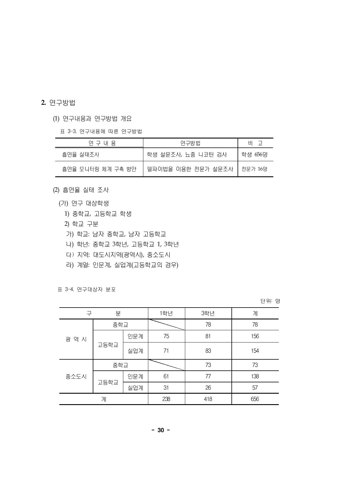 연구내용에 따른 연구방법