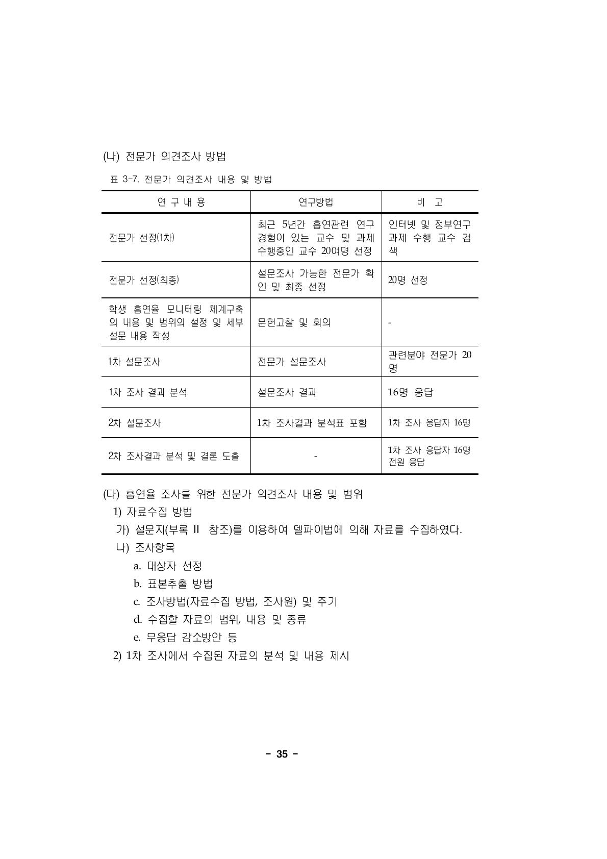 전문가 의견조사 내용 및 방법