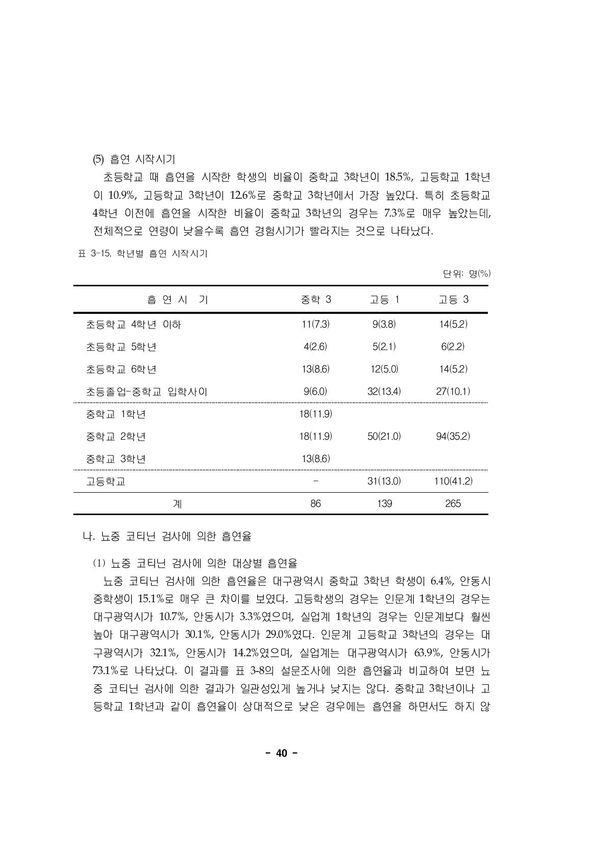 학년별 흡연 시작시기단위: 명(%)