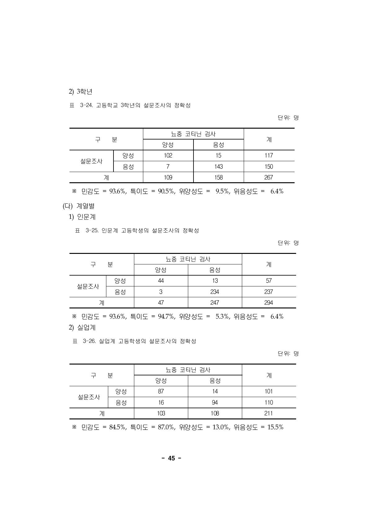 고등학교 3학년의 설문조사의 정확성단위: 명