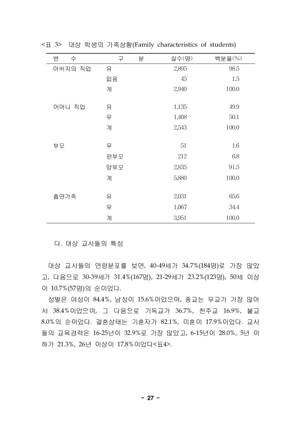 대상 학생의 가족상황(Family characteristics of students)