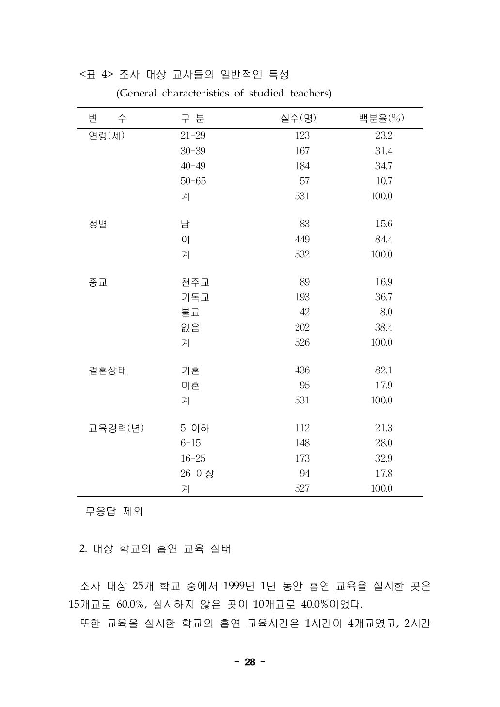 조사 대상 교사들의 일반적인 특성(General characteristics of studied teachers)