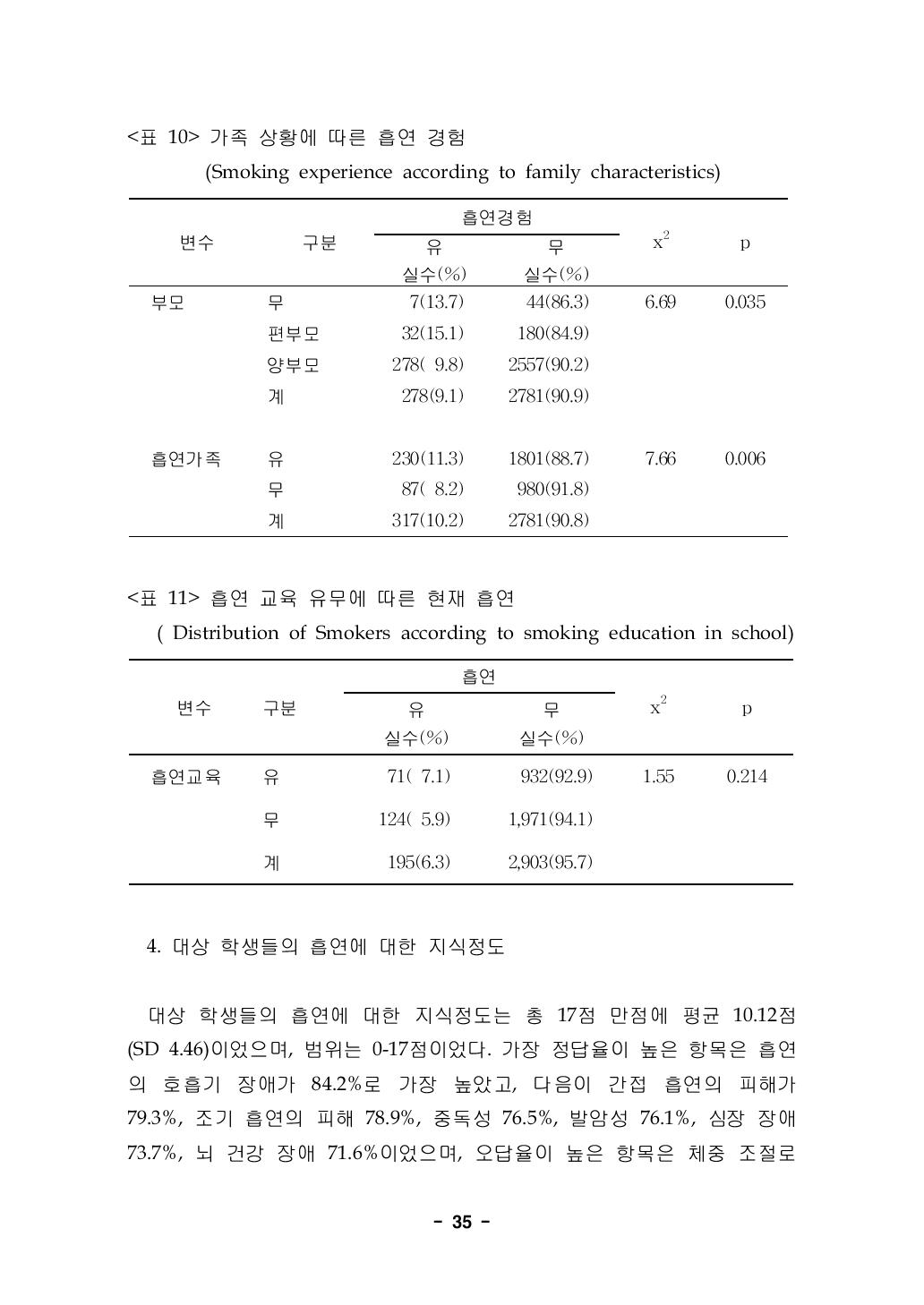 가족 상황에 따른 흡연 경험 (Smoking experience according to family characteristics)