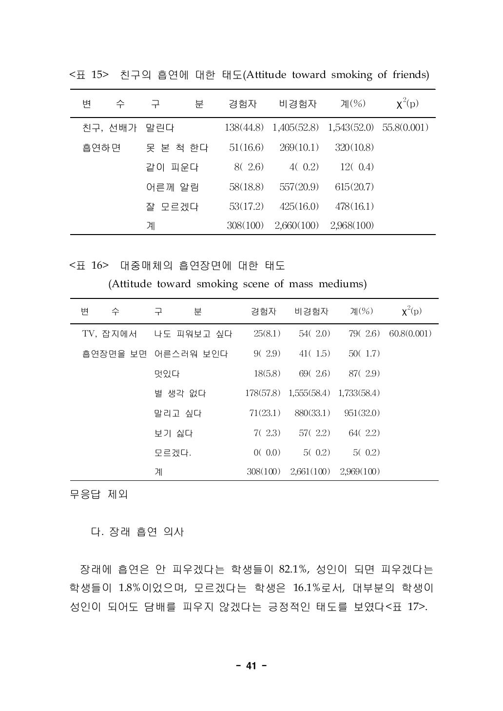 대중매체의 흡연장면에 대한 태도(Attitude toward smoking scene of mass mediums)