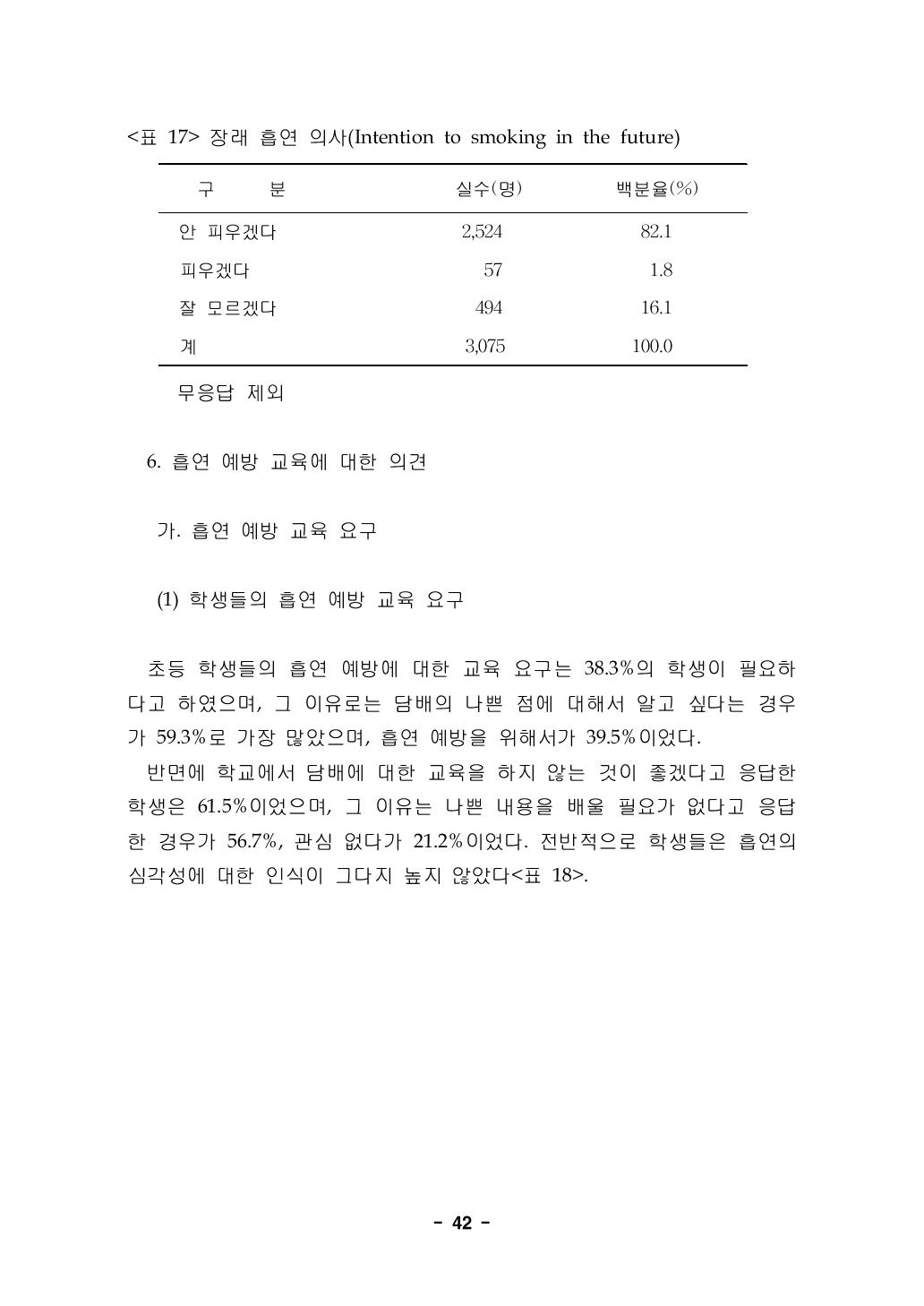 장래 흡연 의사(Intention to smoking in the future)