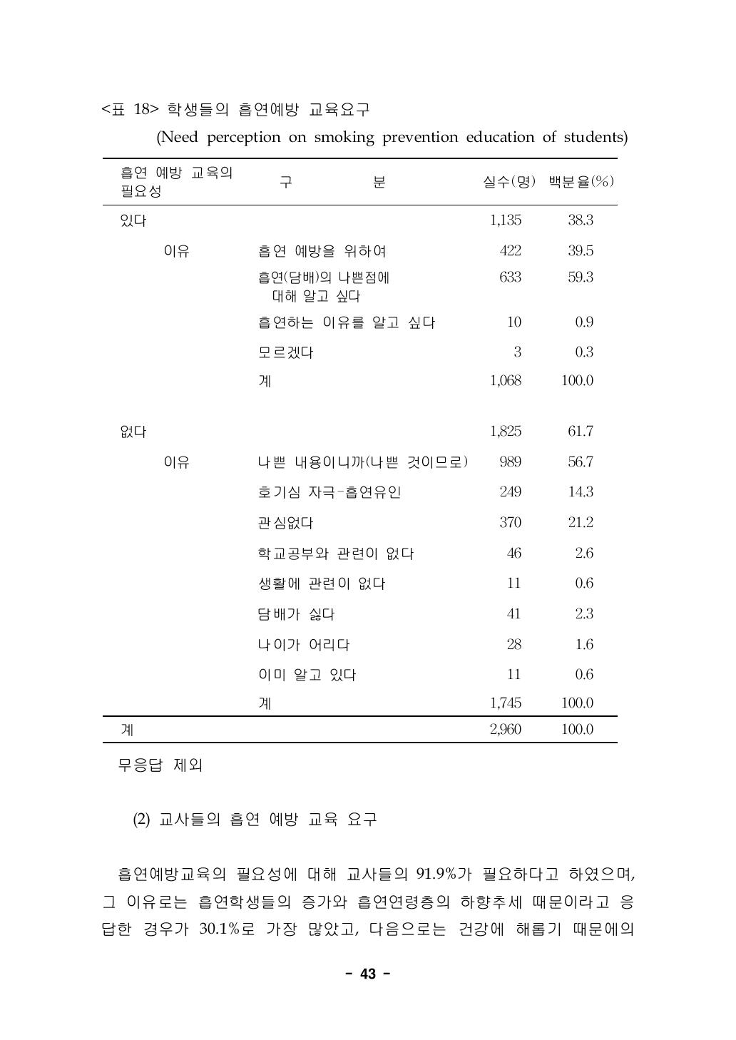 학생들의 흡연예방 교육요구(Need perception on smoking prevention education of students)