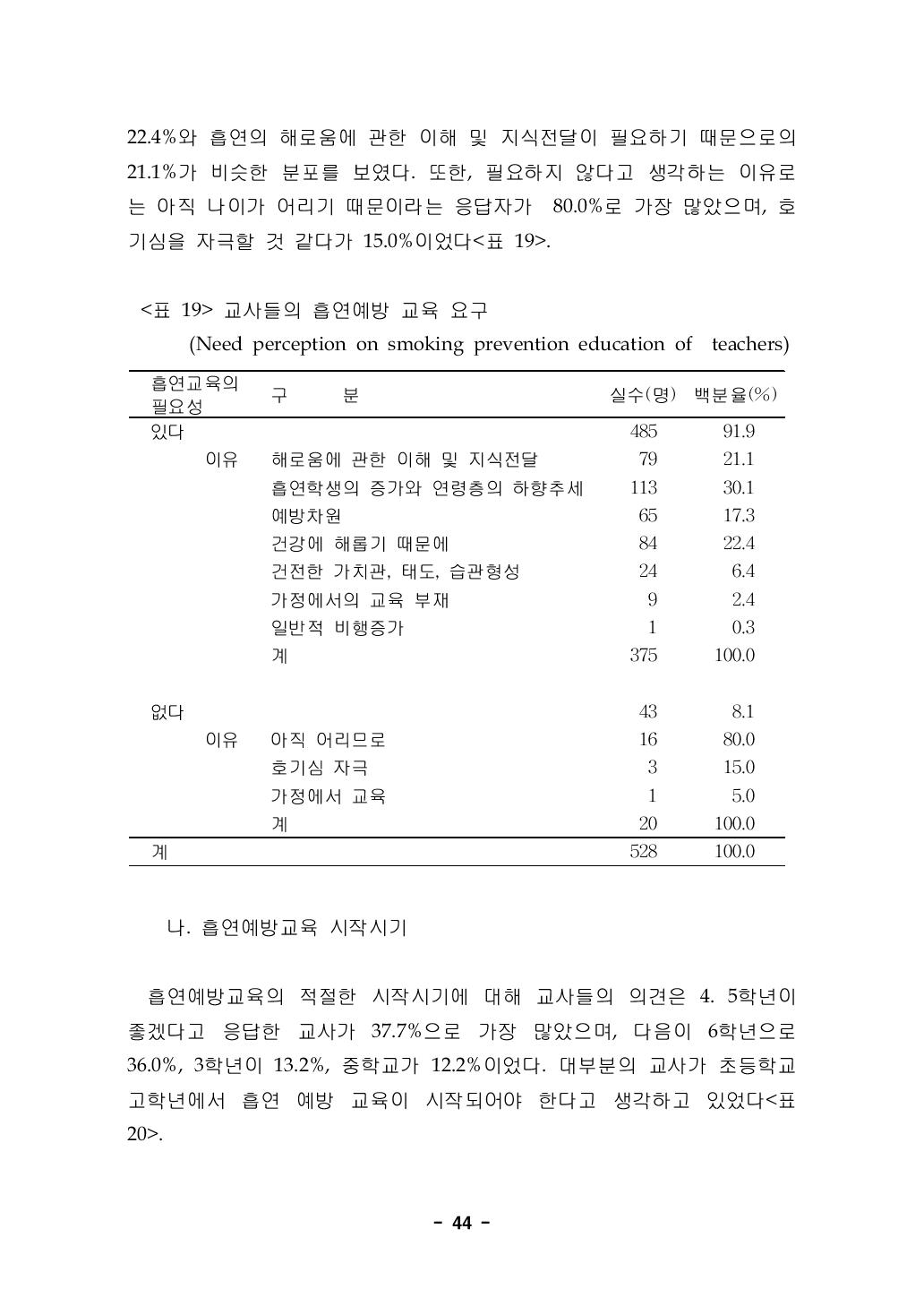 교사들의 흡연예방 교육 요구(Need perception on smoking prevention education of teachers)