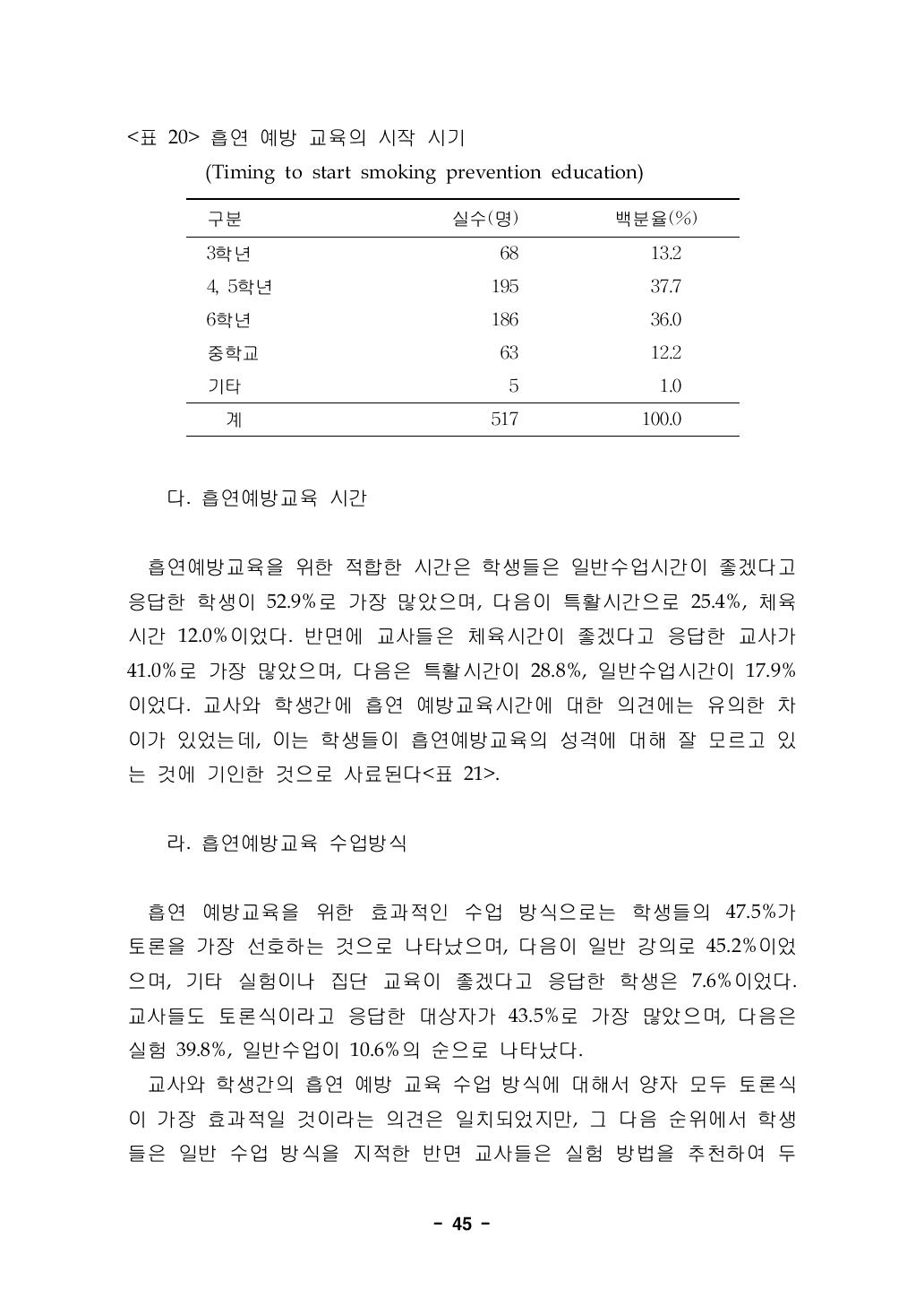 흡연 예방 교육의 시작 시기(Timing to start smoking prevention education)