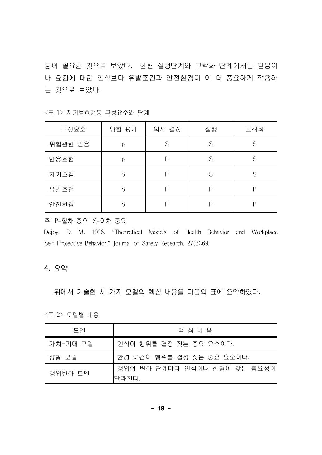 자기보호행동 구성요소와 단계