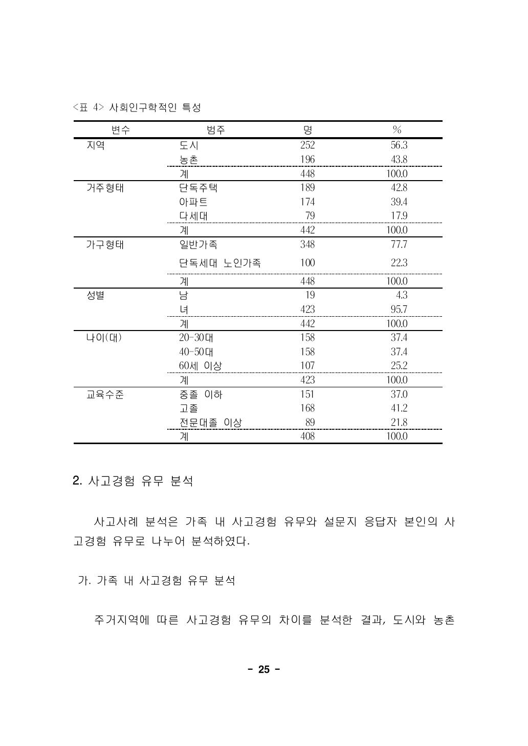 사회인구학적인 특성