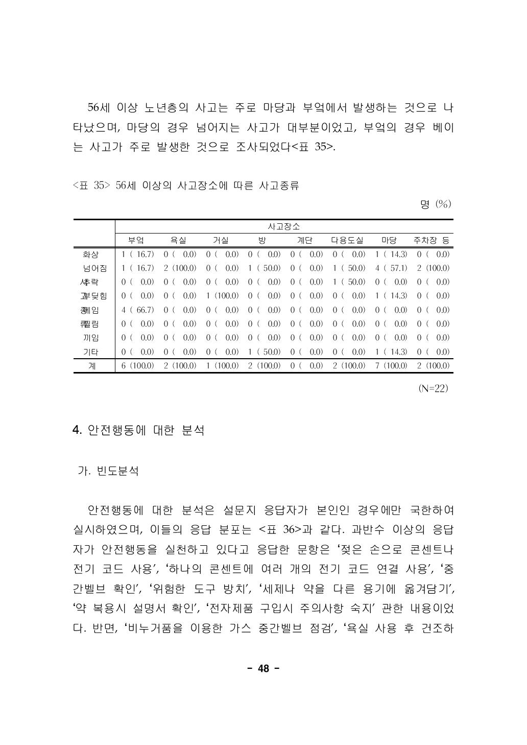 56세 이상의 사고장소에 따른 사고종류 명 (%)