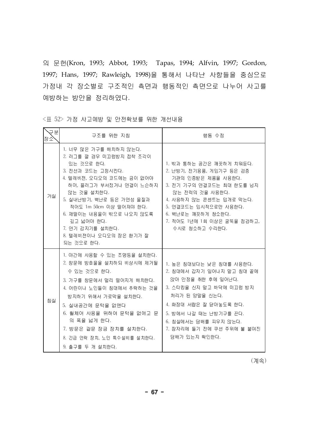 가정 사고예방 및 안전확보를 위한 개선내용