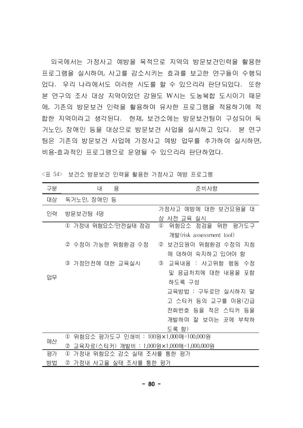 보건소 방문보건 인력을 활용한 가정사고 예방 프로그램