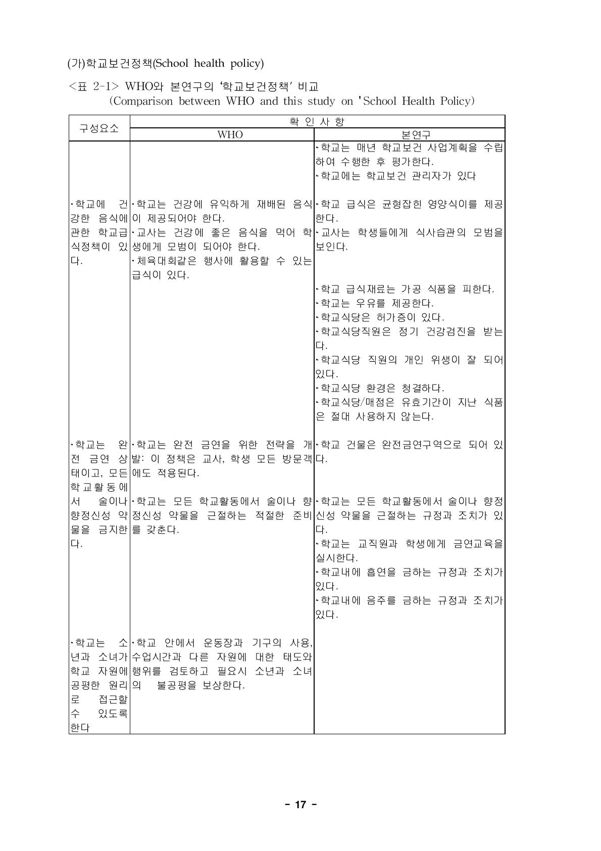WHO와 본연구의 ‘학교보건정책’ 비교 (Comparison between WHO and this study on 'School Health Policy)