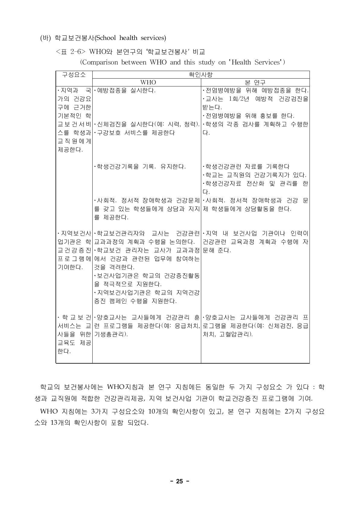 WHO와 본연구의 ‘학교보건봉사’ 비교 (Comparison between WHO and this study on 'Health Services')