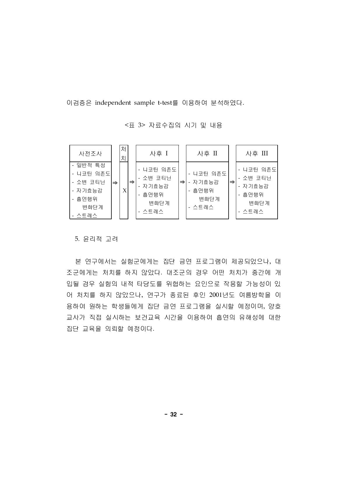 자료수집의 시기 및 내용