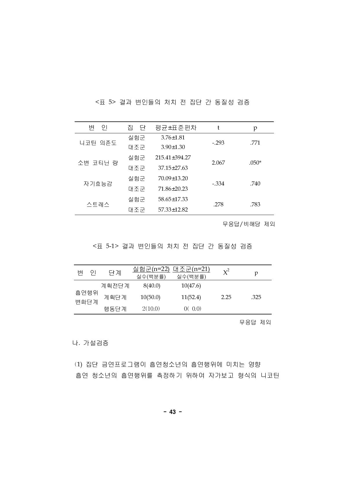 결과 변인들의 처치 전 집단 간 동질성 검증