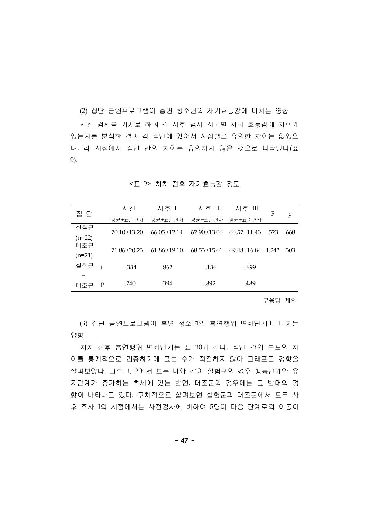 처치 전후 자기효능감 정도