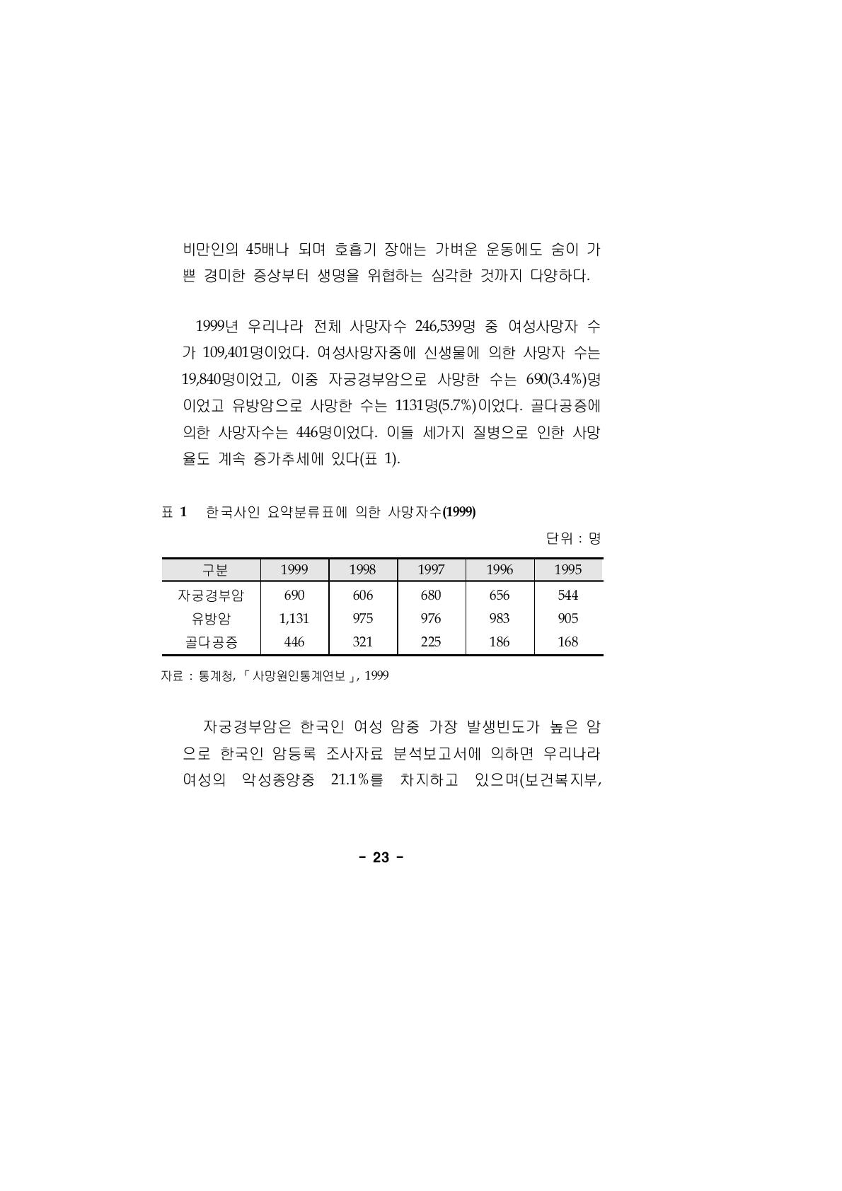 한국사인 요약분류표에 의한 사망자수(1999)