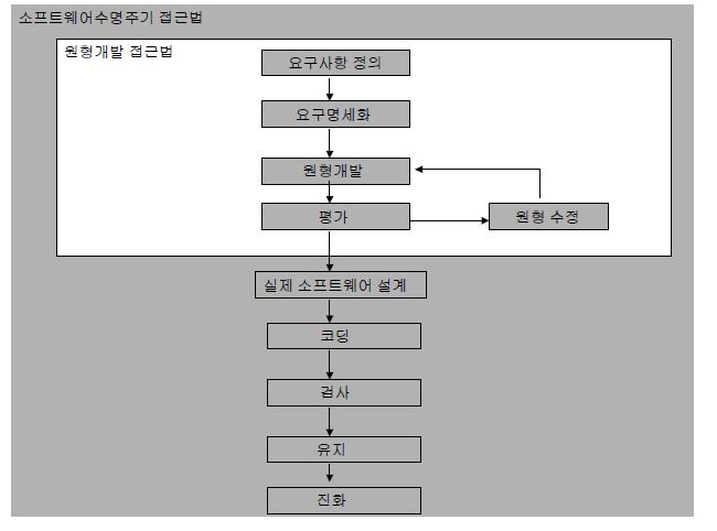 여성건강증진 홈페이지 개발과정