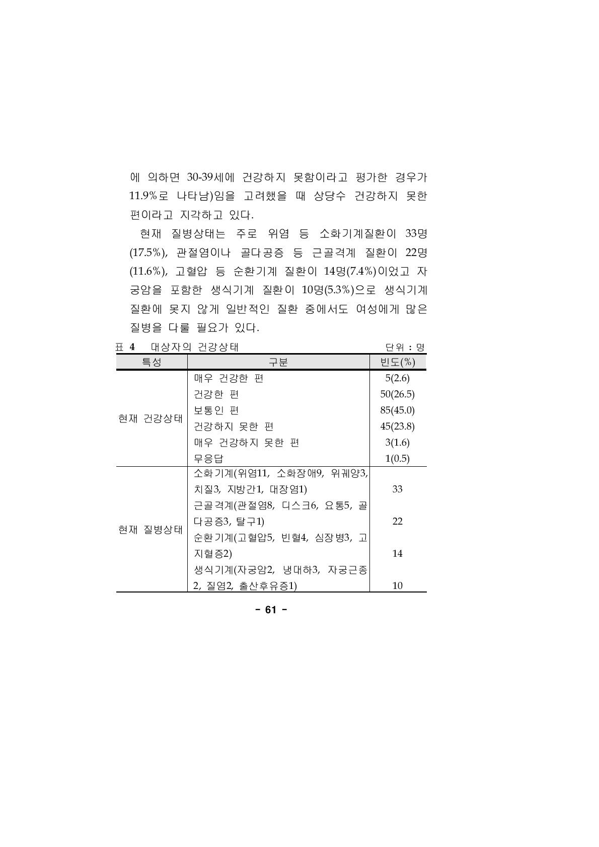 대상자의 건강상태 단위 : 명특성 구분 빈도(%)