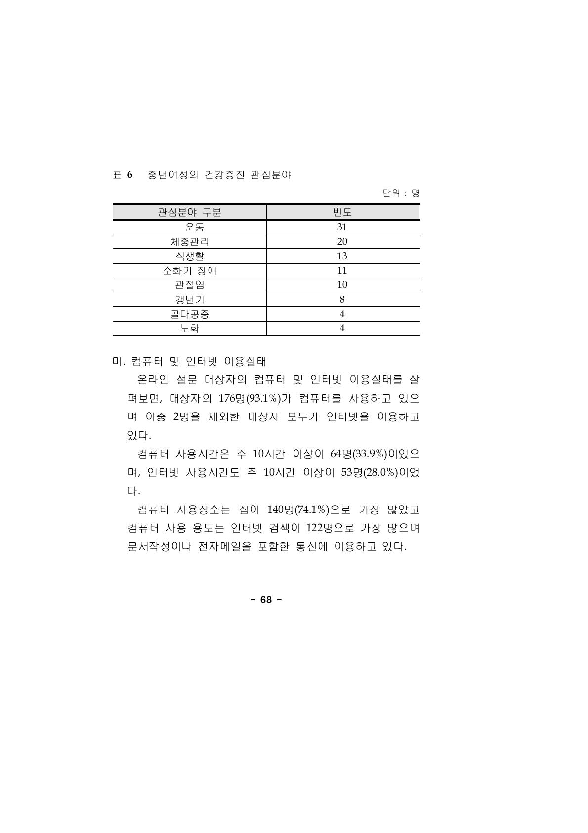 중년여성의 건강증진 관심분야