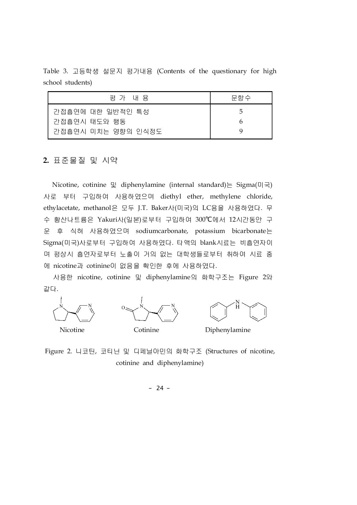 고등학생 설문지 평가내용 (Contents of the questionary for high school students)