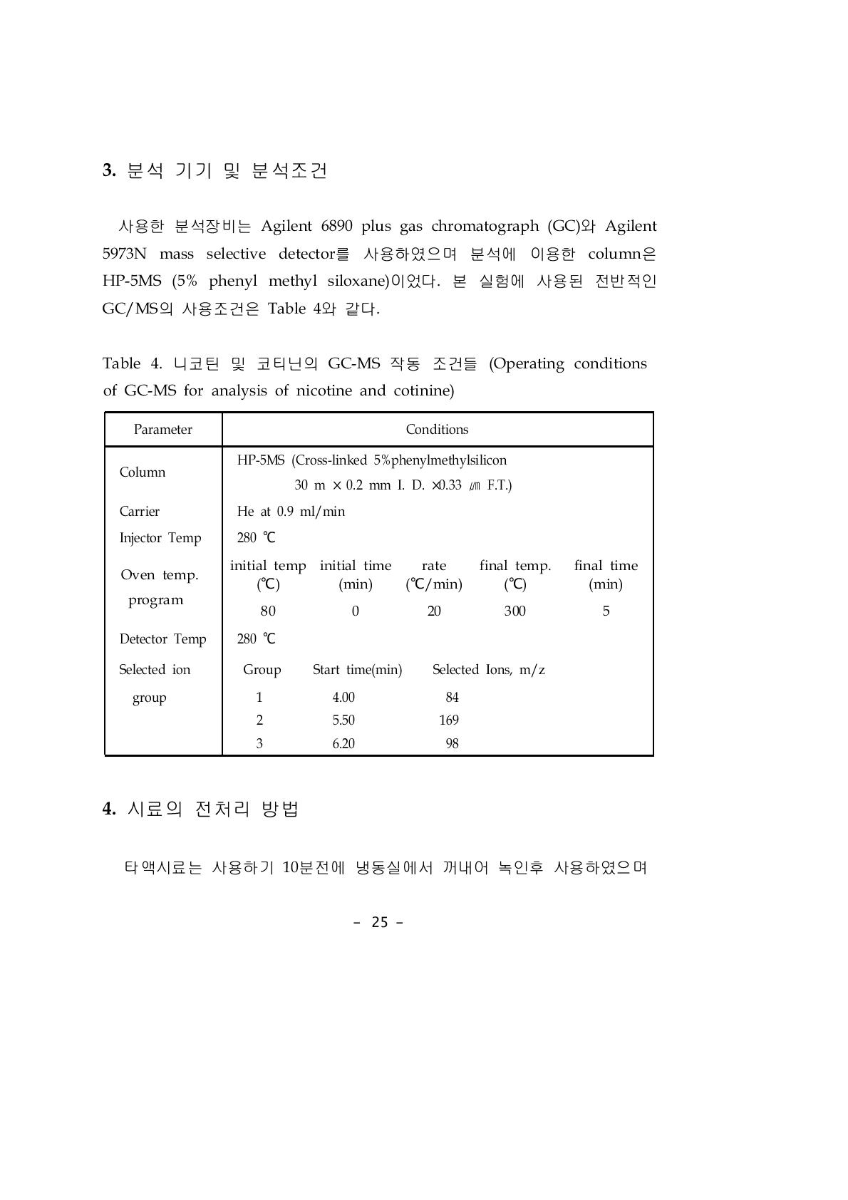 니코틴 및 코티닌의 GC-MS 작동 조건들 (Operating conditions of GC-MS for analysis of nicotine and cotinine)