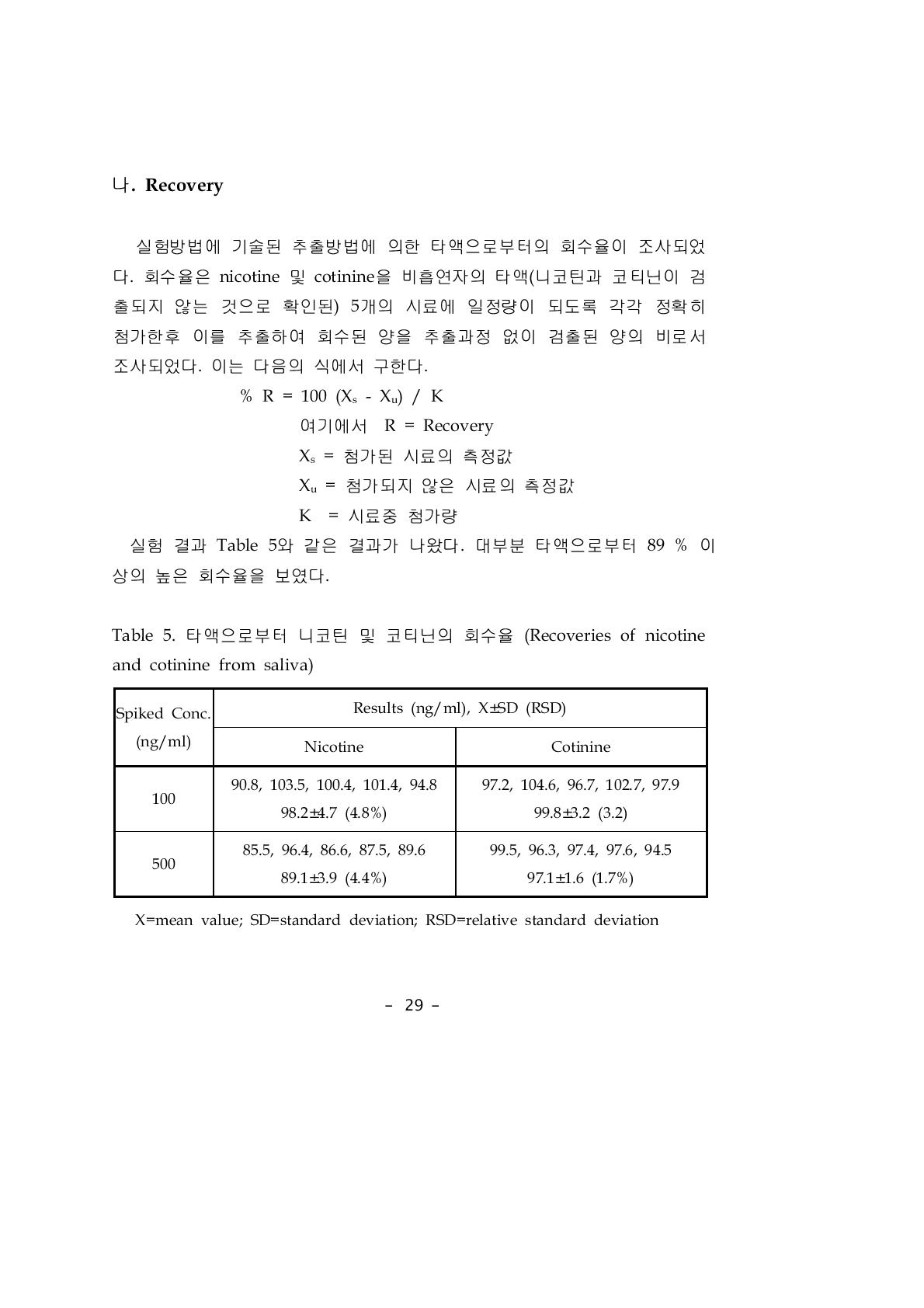 타액으로부터 니코틴 및 코티닌의 회수율 (Recoveries of nicotine and cotinine from saliva)