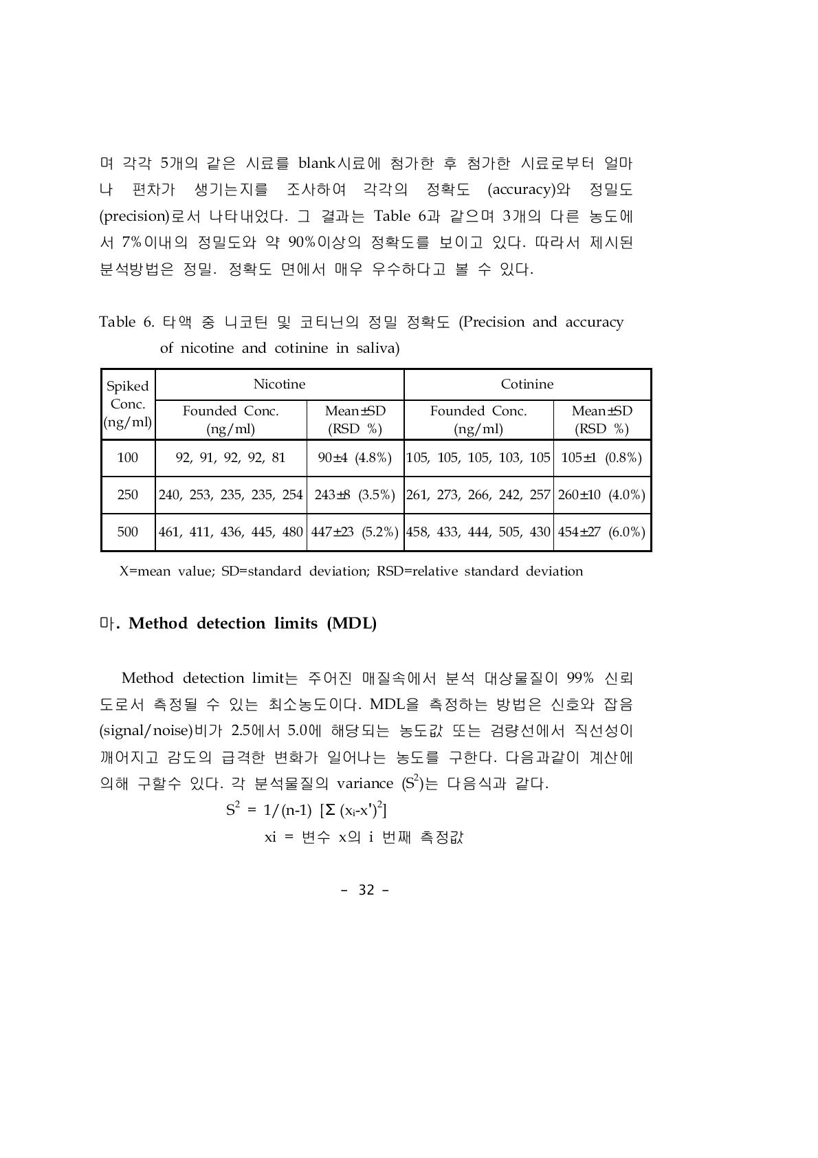 타액 중 니코틴 및 코티닌의 정밀 정확도 (Precision and accuracy of nicotine and cotinine in saliva)