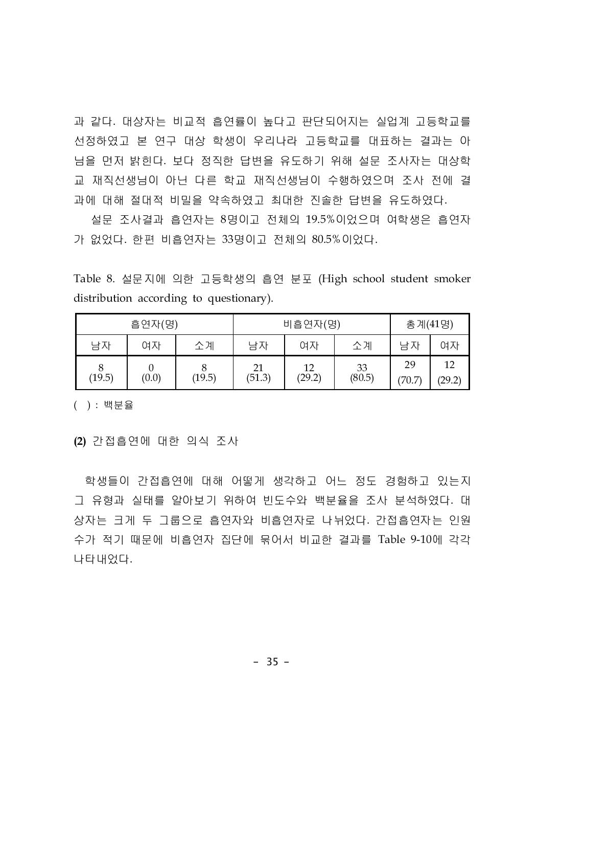 설문지에 의한 고등학생의 흡연 분포 (High school student smoker distribution according to questionary).