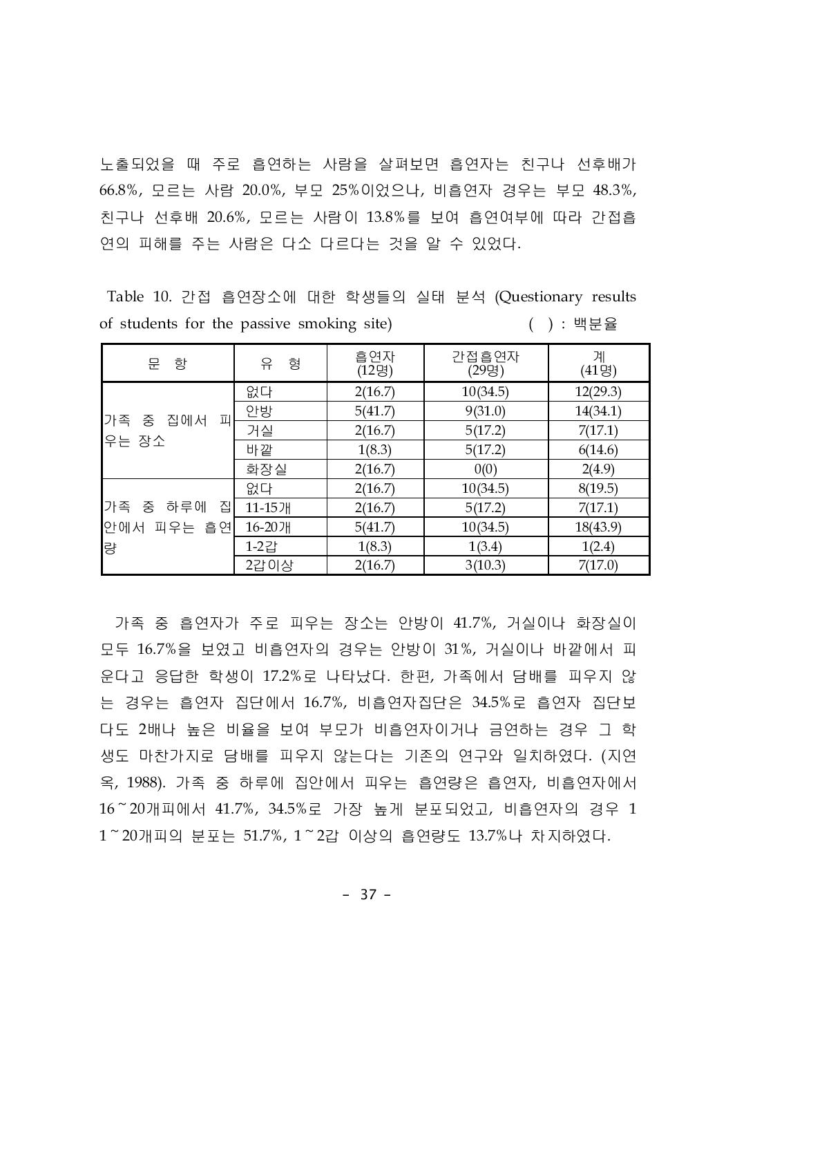 간접 흡연장소에 대한 학생들의 실태 분석 (Questionary results of students for the passive smoking site) ( ) : 백분율