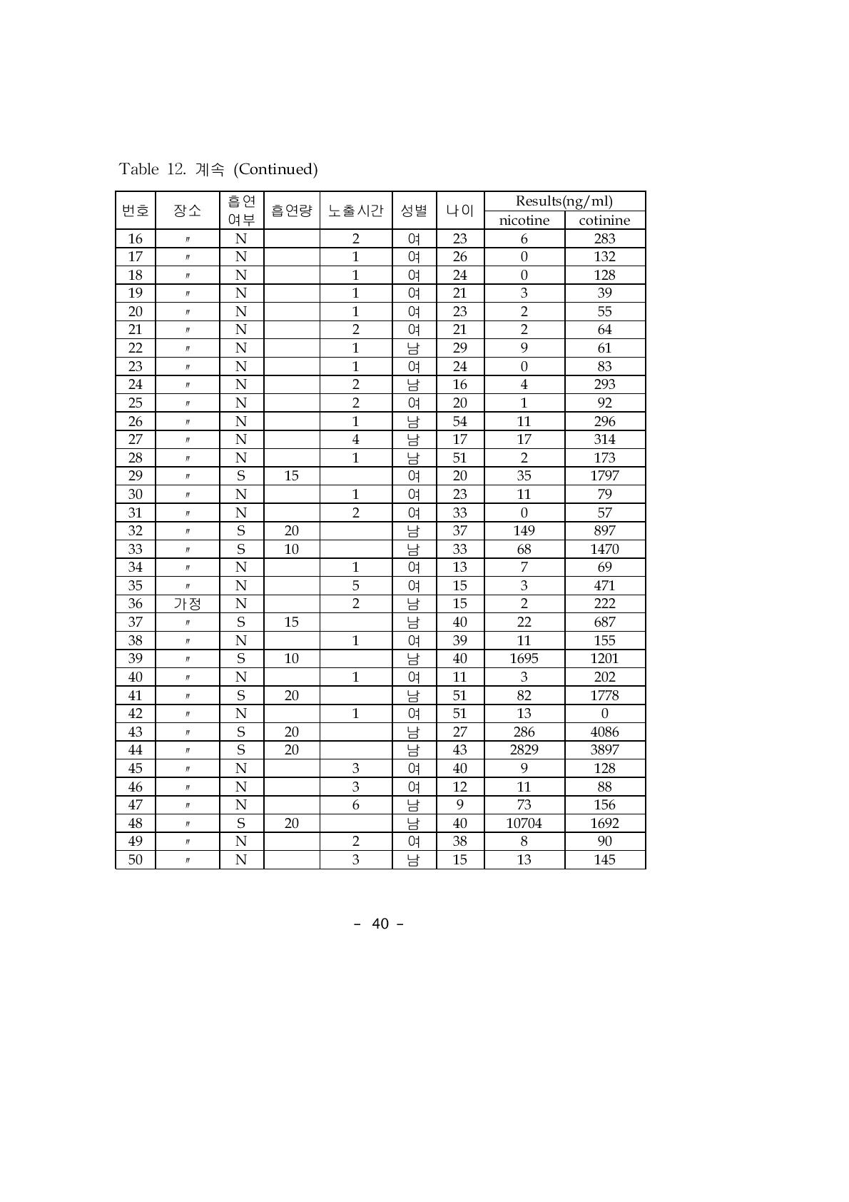 계속 (Continued)